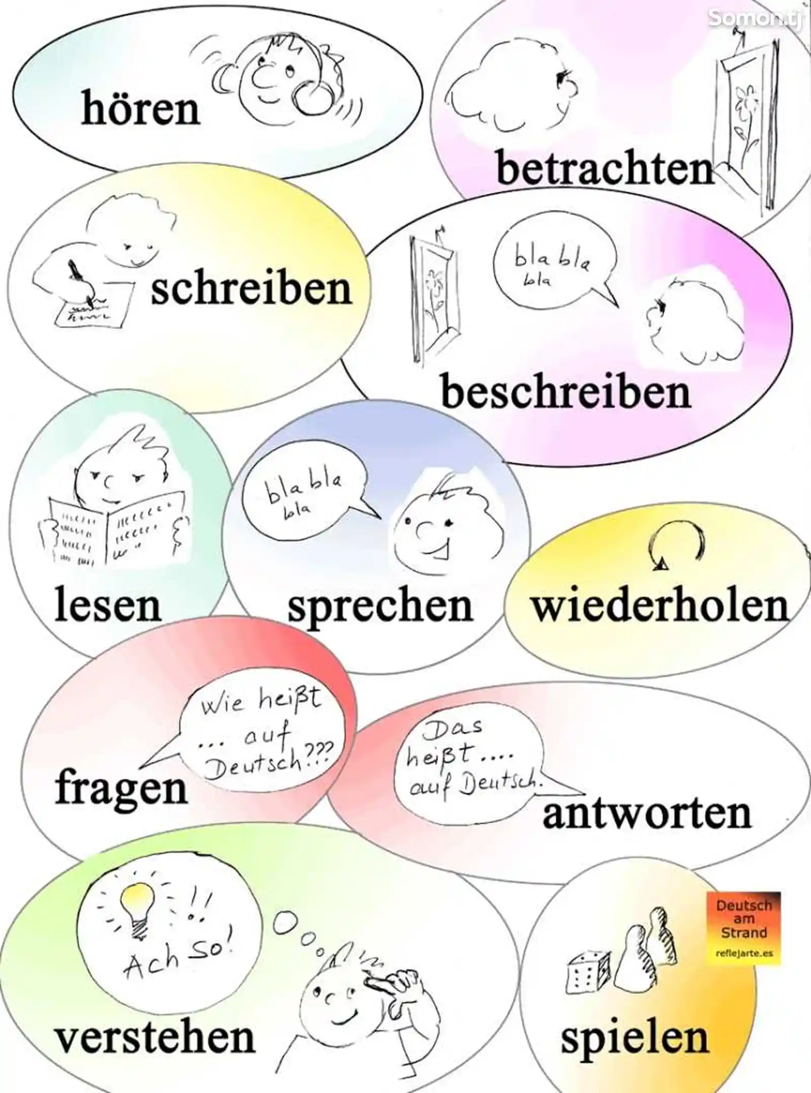 Курс немецкого языка-3