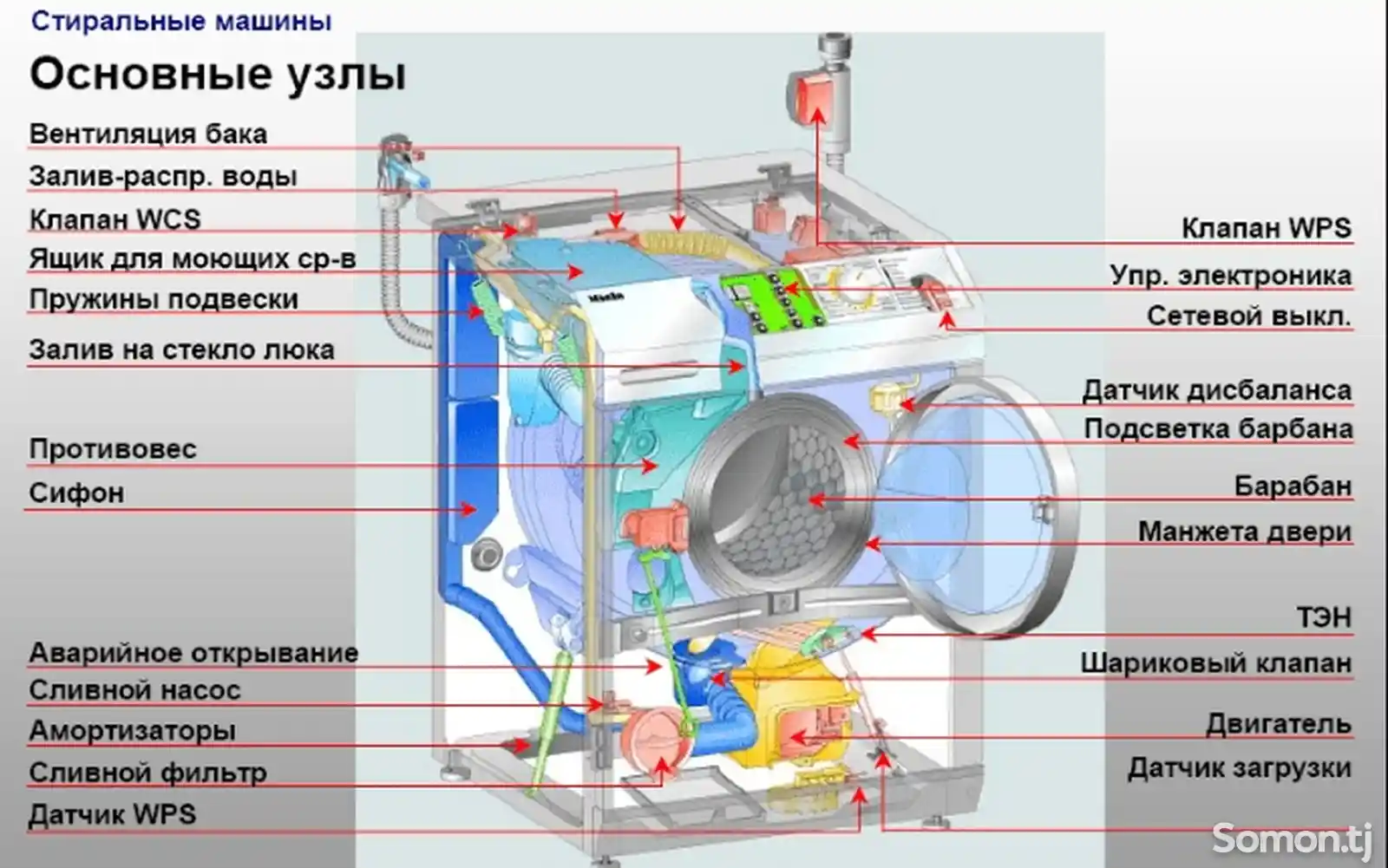 Ремонт стиральных машин-4