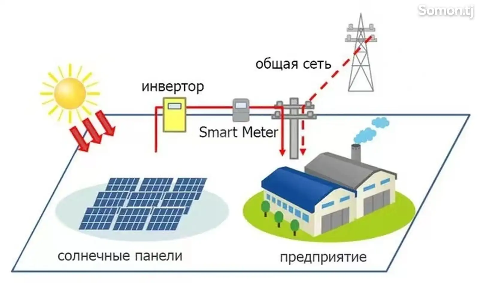 Солнечная электростанция СЕС