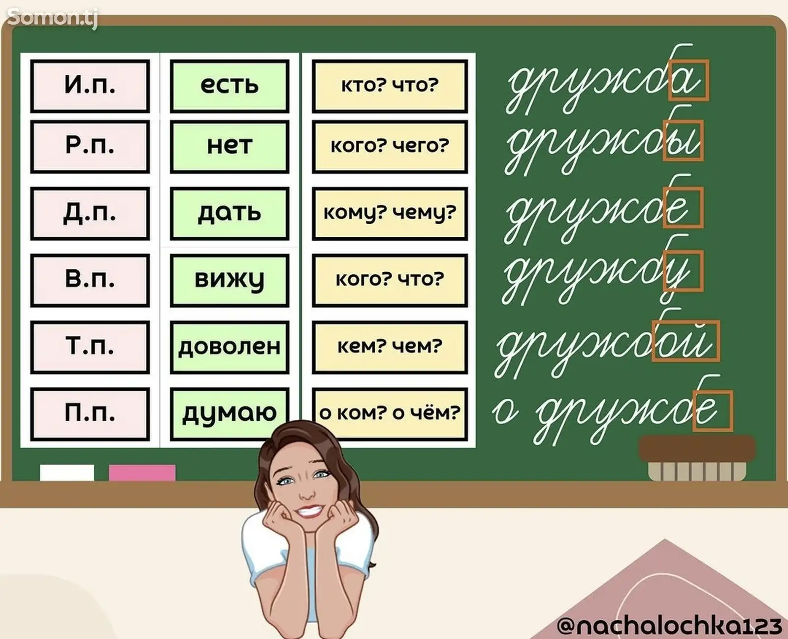 Преподаватель русского языка для детей и взрослых, онлайн качественное обучение