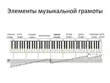 Обучение игре на фортепиано-2