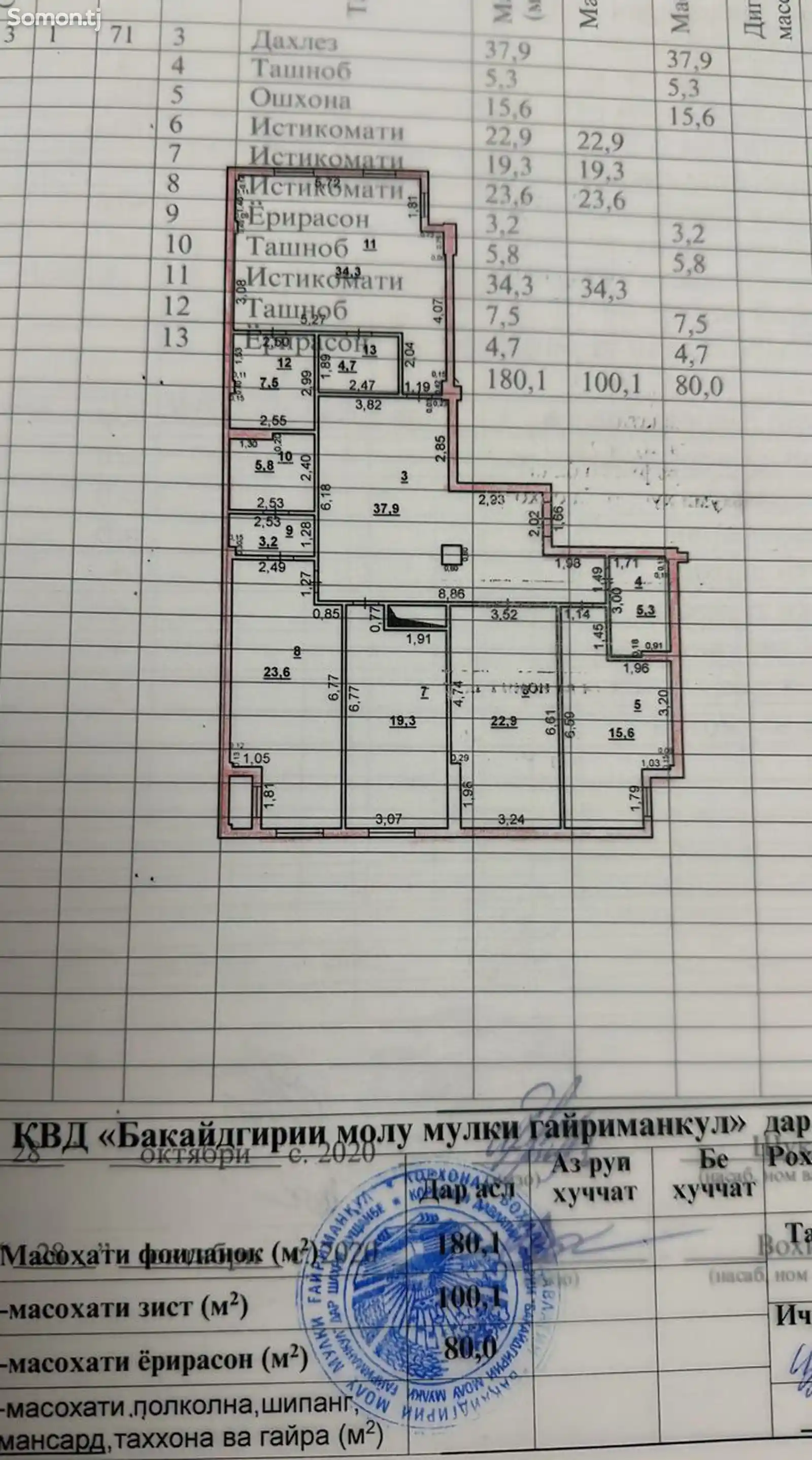 4-комн. квартира, 14 этаж, 180 м², Созидание (Айни)-14