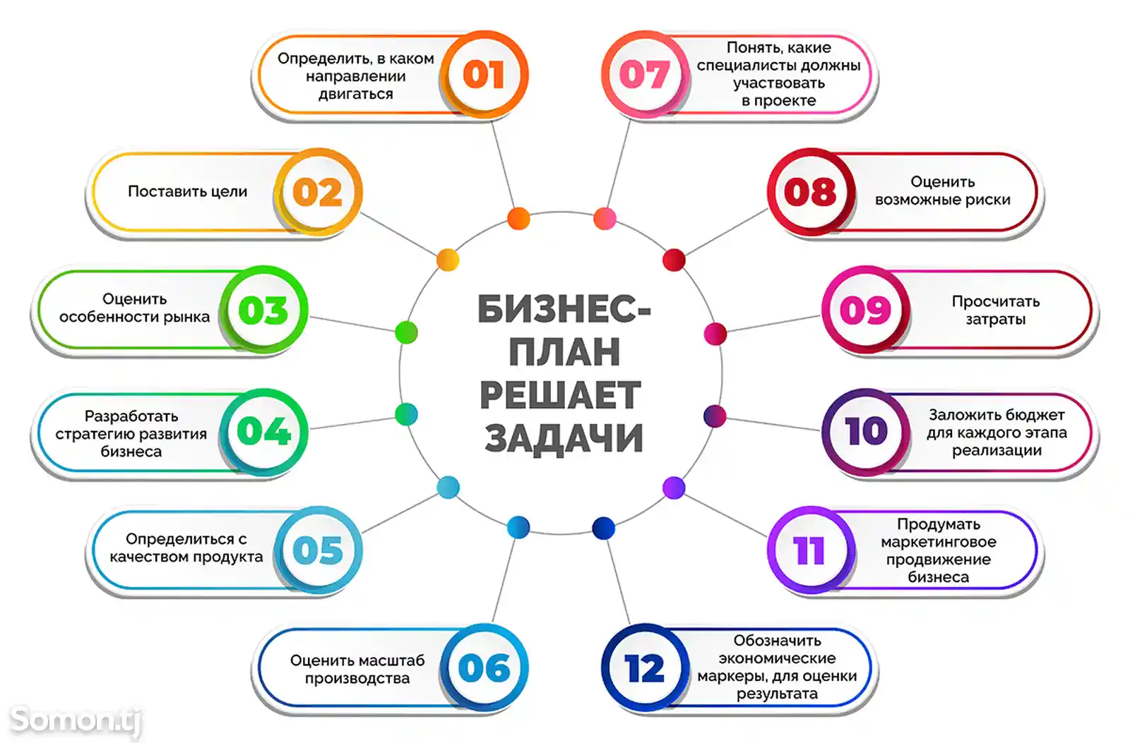 Составление бизнес-планов, ТЭО и презентаций-2