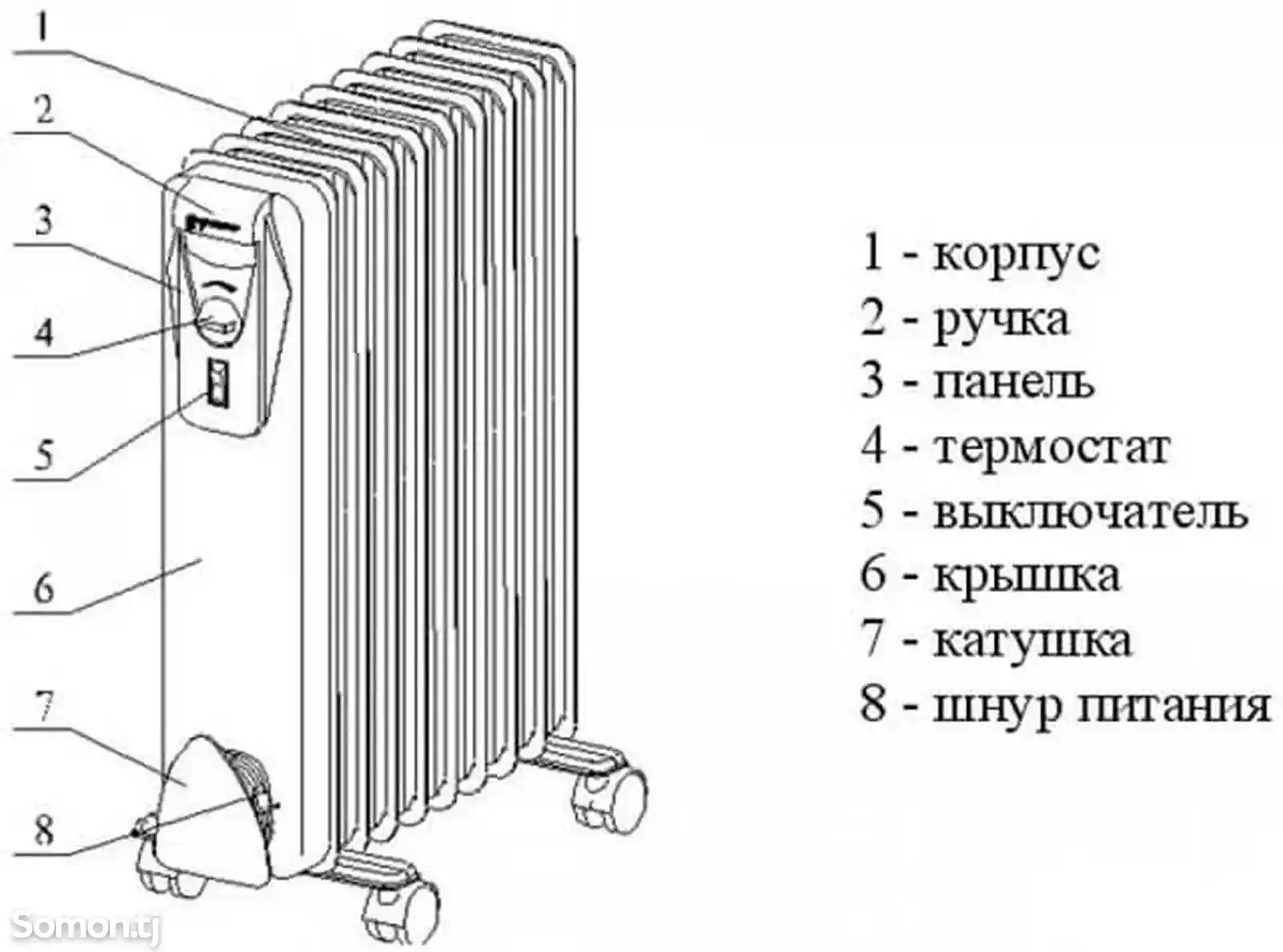 Услуги по ремонту масляного радиатора