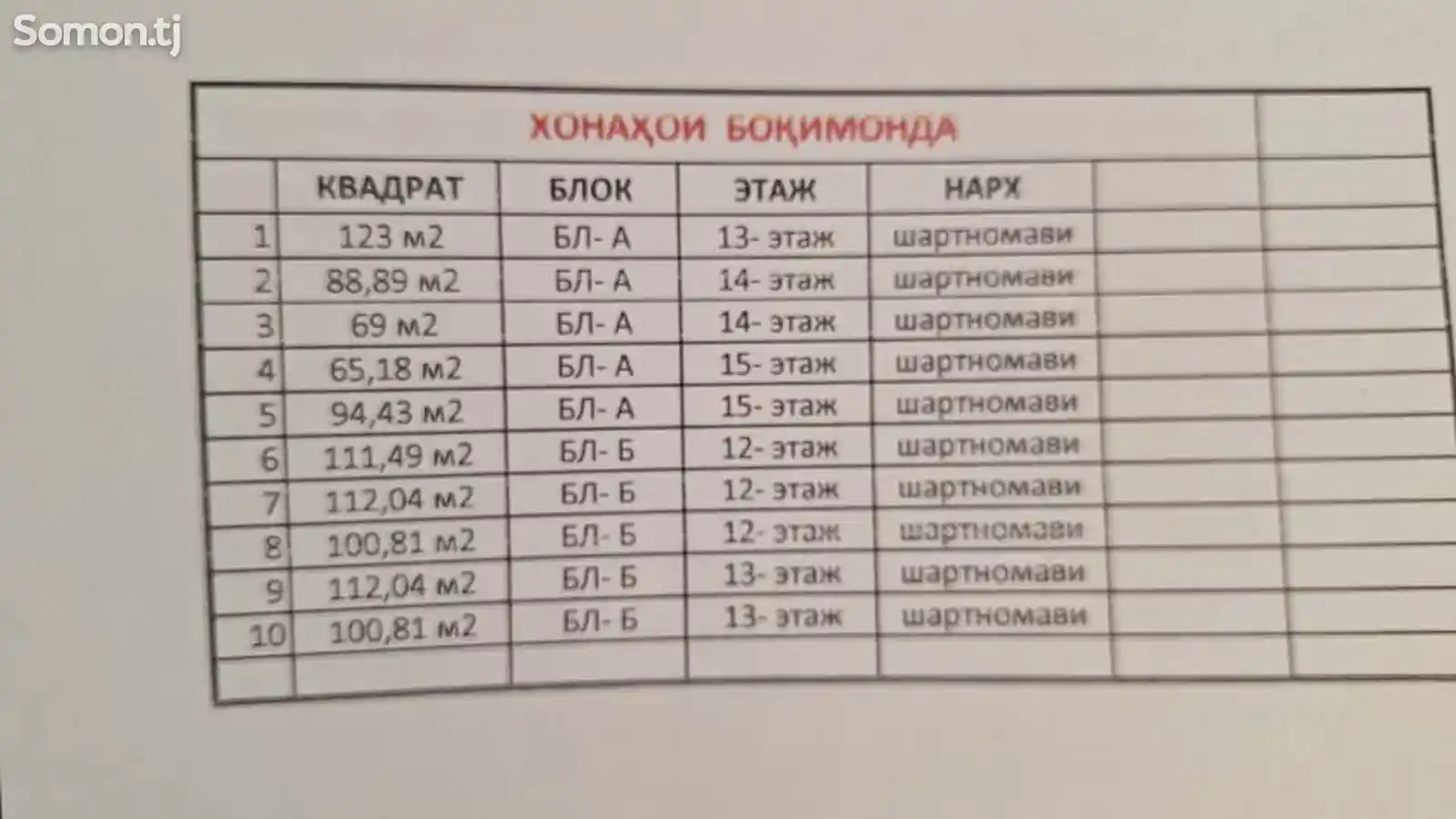 1-комн. квартира, 14 этаж, 69 м², Шохмансур-11