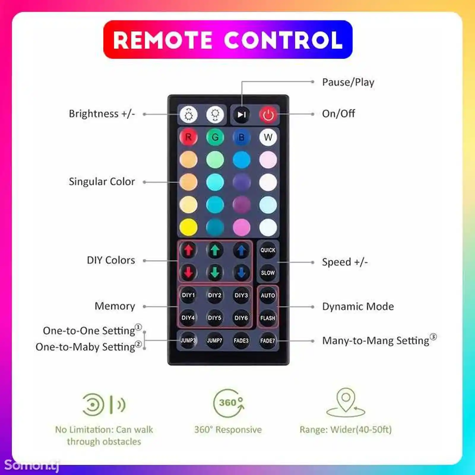 Светодиодная лента Rgb-5