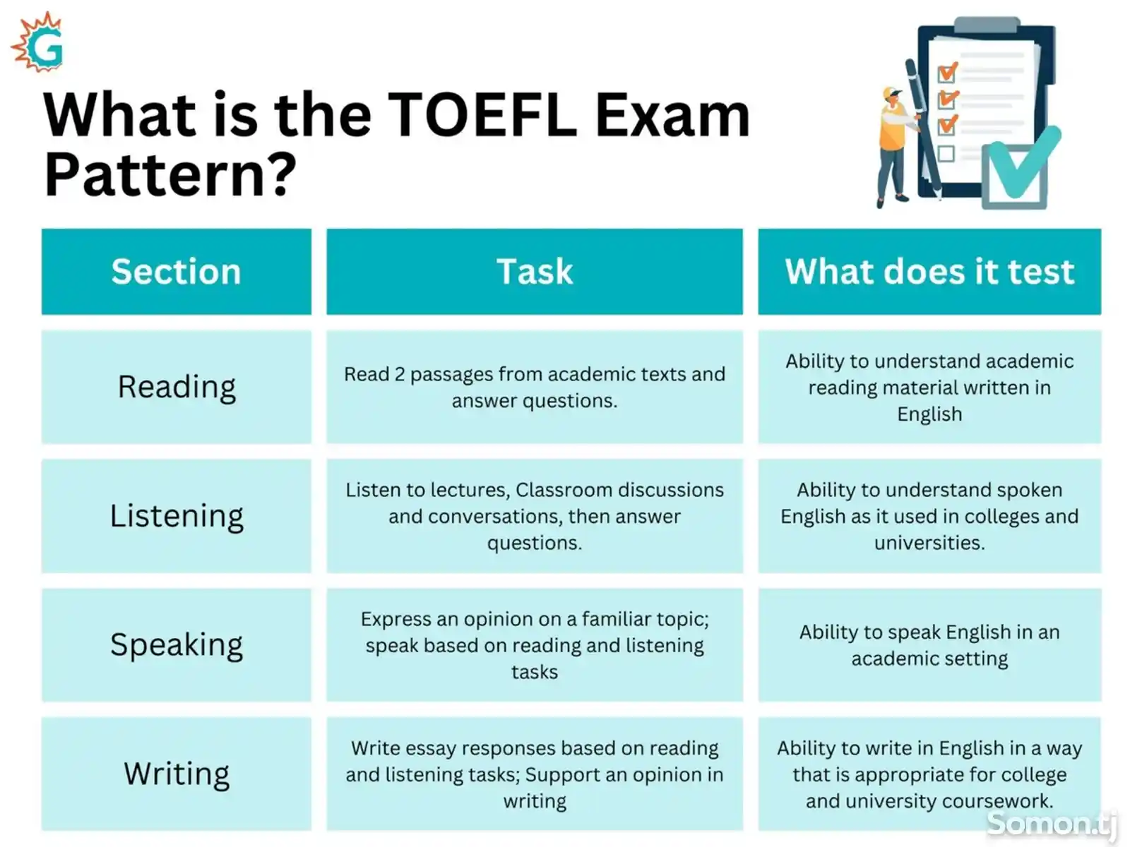 Подготовка к экзамену TOEFL-3