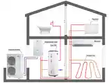 Тепловой насос в комплекте с фанкойлом-2