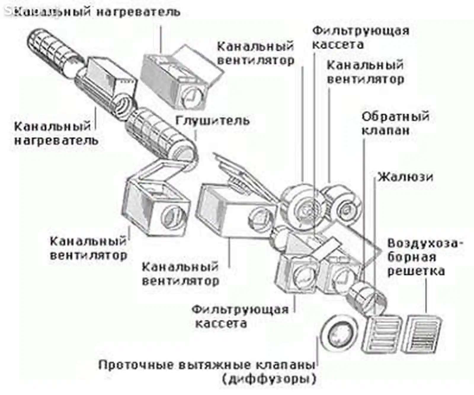 Монтаж системы вентиляции-4