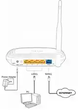 Услуги настройки Wi-Fi роутера-2