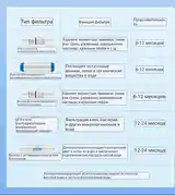Ультрафильтрационый очиститель воды-5