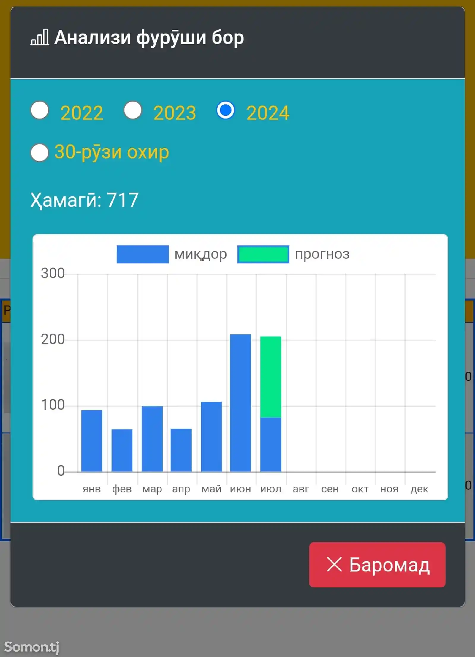 Программа для автоматизация магазина автозапчастей SavdoSoft 5.0-6