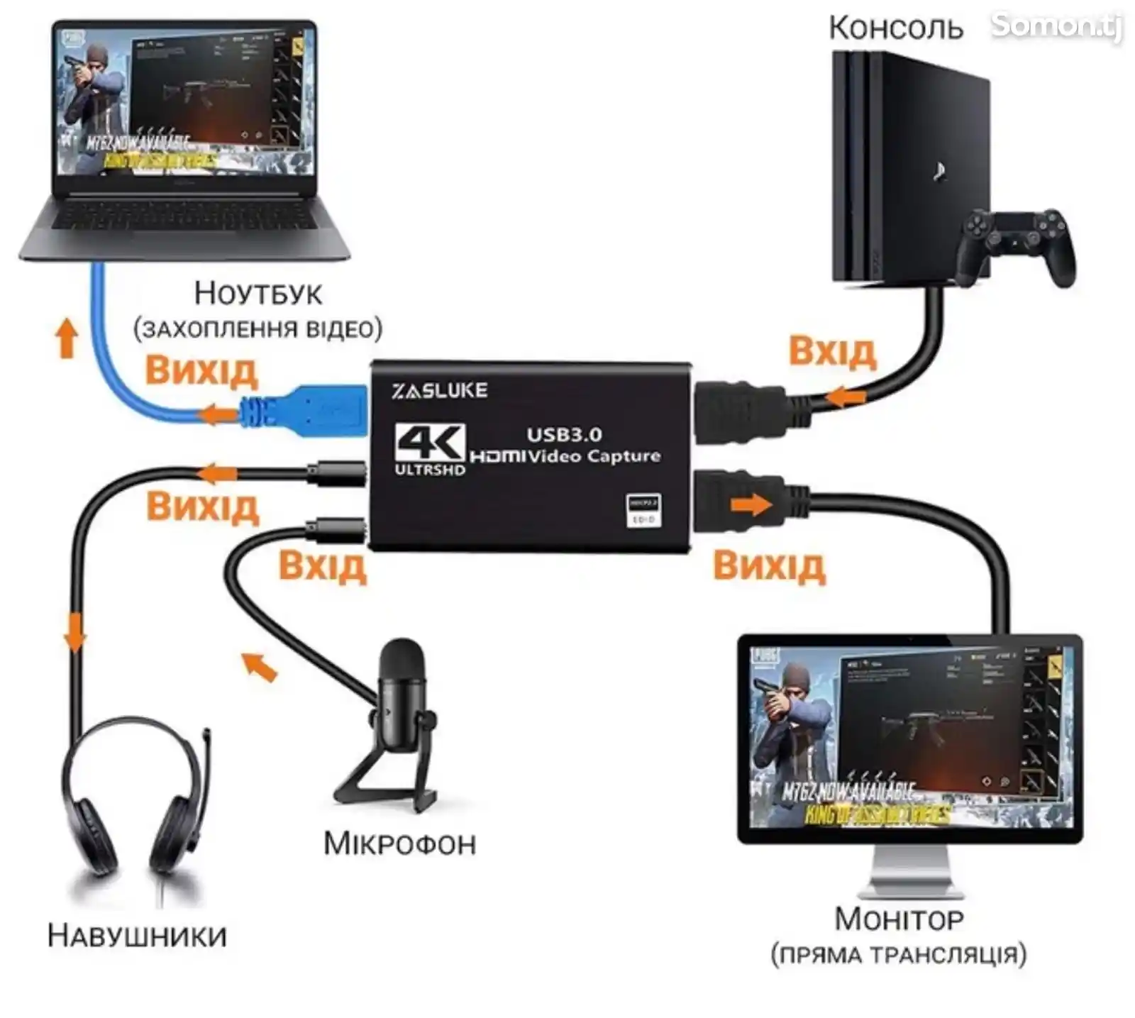 Внешняя видеокарта видеозахвата HDMI в USB 3.0 на 2 монитора-4
