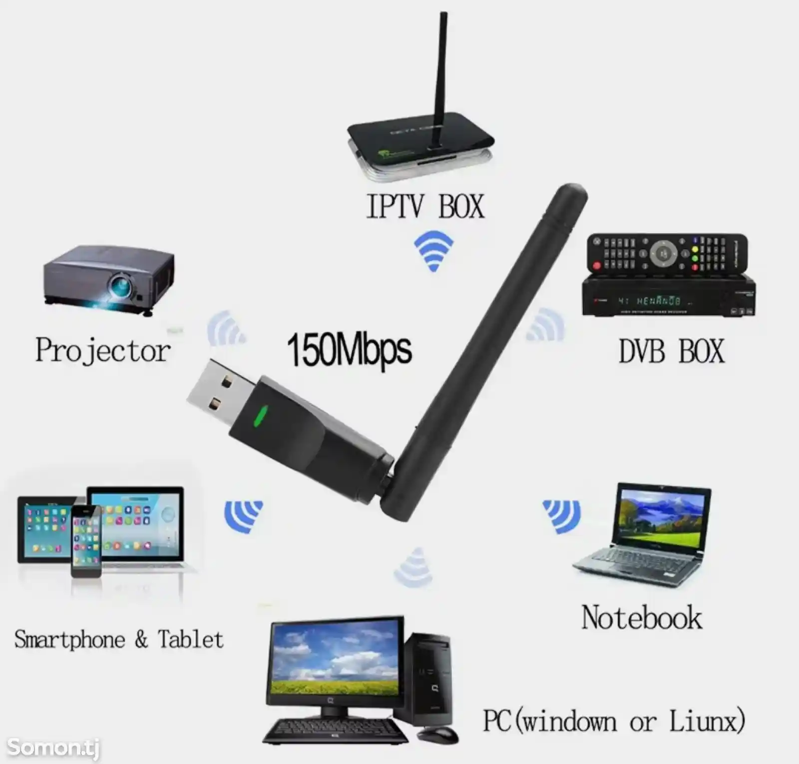 Беспроводная сетевая карта RT5370 150M USB 2,0 WiFi 802.11b/G/N адаптер локально-4