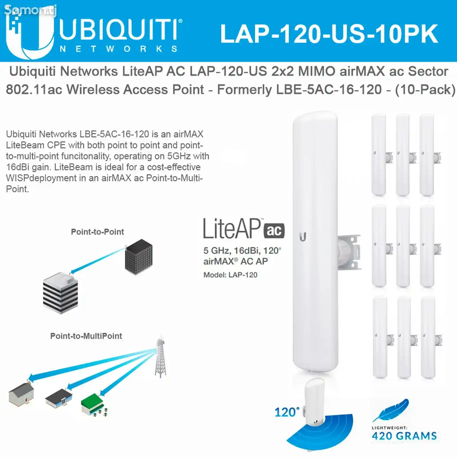 Точка доступа Ubiquiti LiteAP AC 120-4