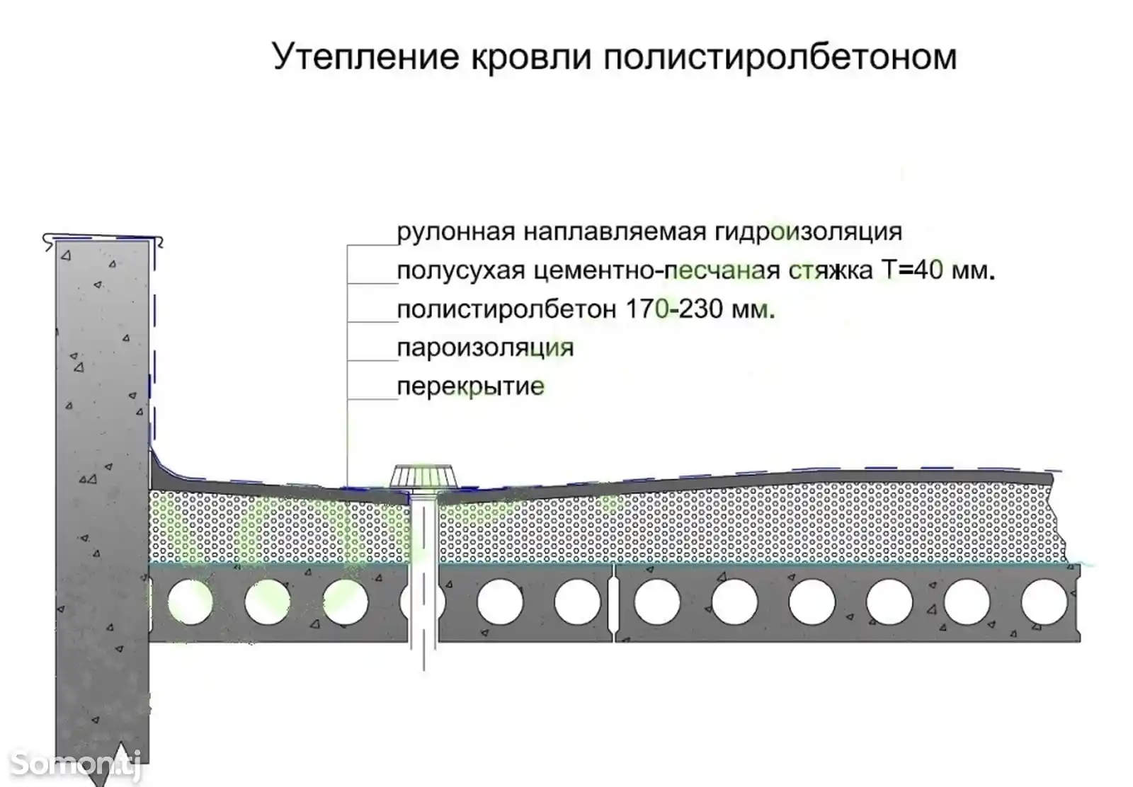 Полистиролбетон на крышу здания-9