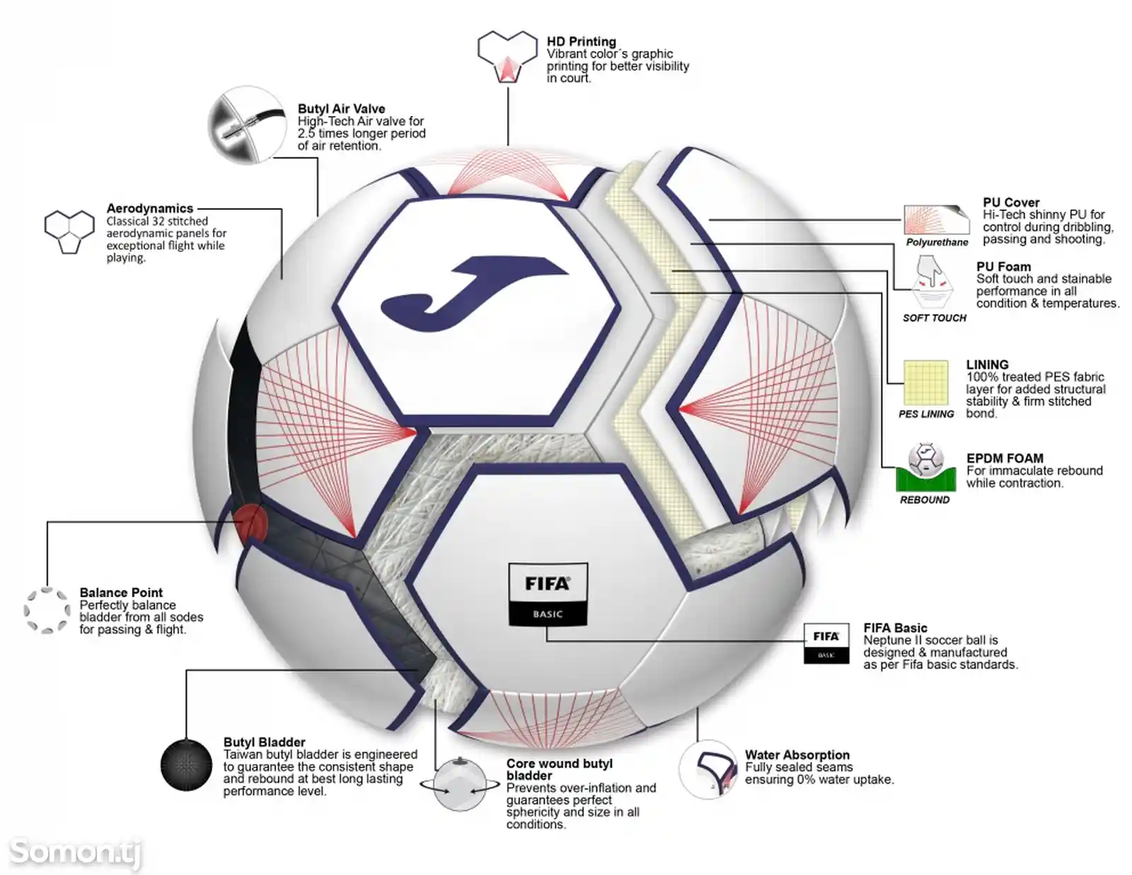 Футбольный мяч Joma-4